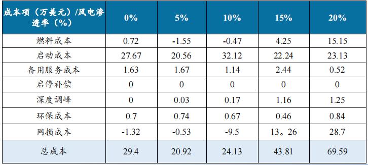 行業(yè)觀察  國內(nèi)儲能產(chǎn)業(yè)面臨哪三大挑戰(zhàn)？3.jpg