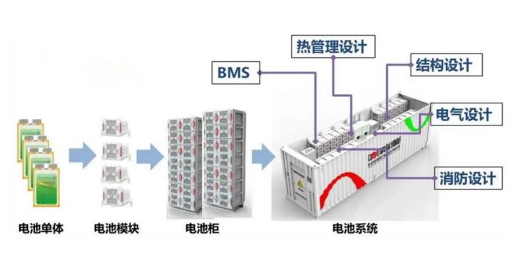行業(yè)觀察  國內(nèi)儲能產(chǎn)業(yè)面臨哪三大挑戰(zhàn)？5.jpg