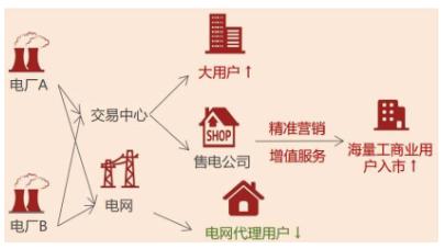 儲(chǔ)能觀察  電力市場(chǎng)化背景下工商儲(chǔ)的必要性2.jpg