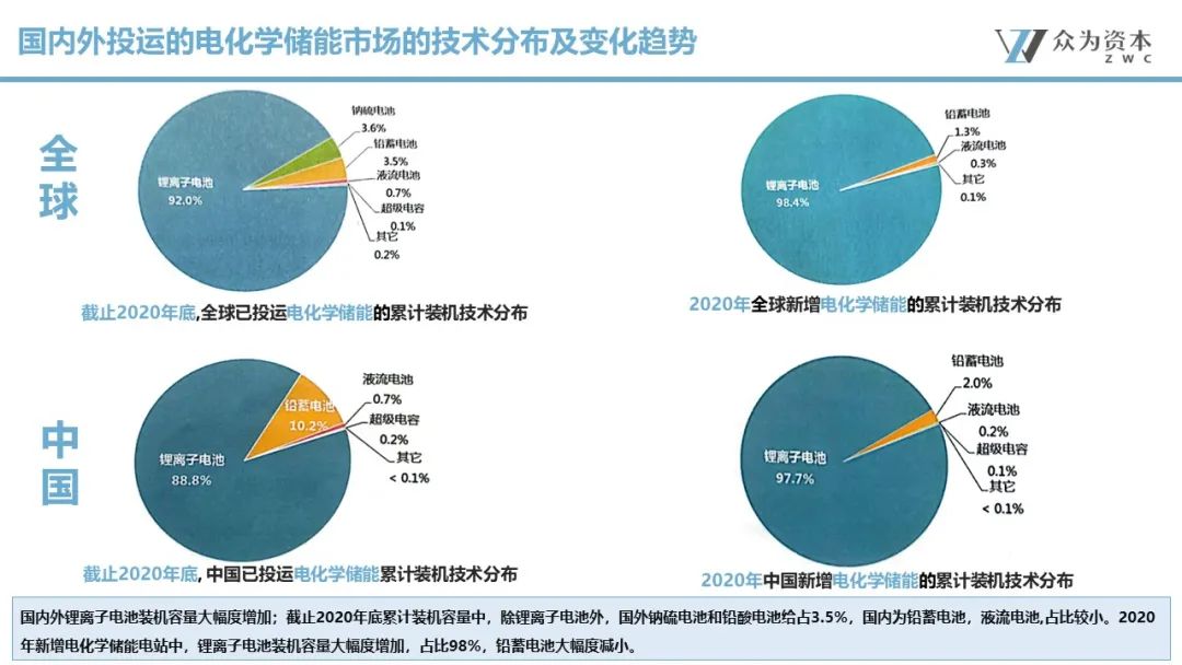 液流電池  立足產(chǎn)業(yè)前沿，共探液流電池儲(chǔ)能技術(shù)前瞻5.jpg